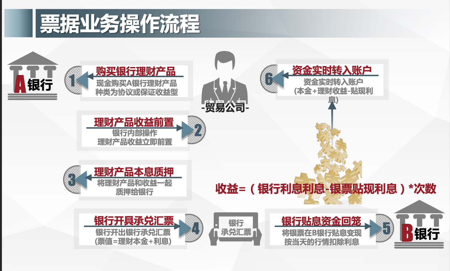 正版综合资料一资料大全,业务流程更新_银行版45.058