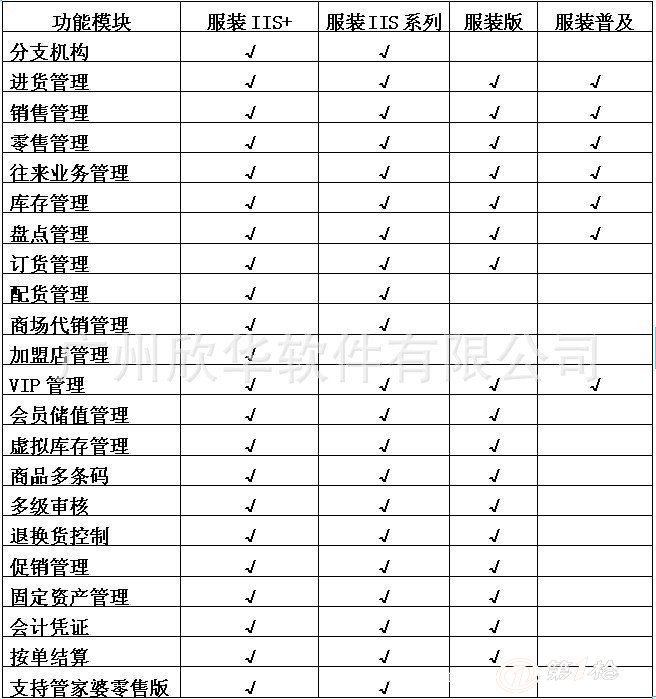 管家婆一肖一码100%准确一,专利管理系统_策划型17.451