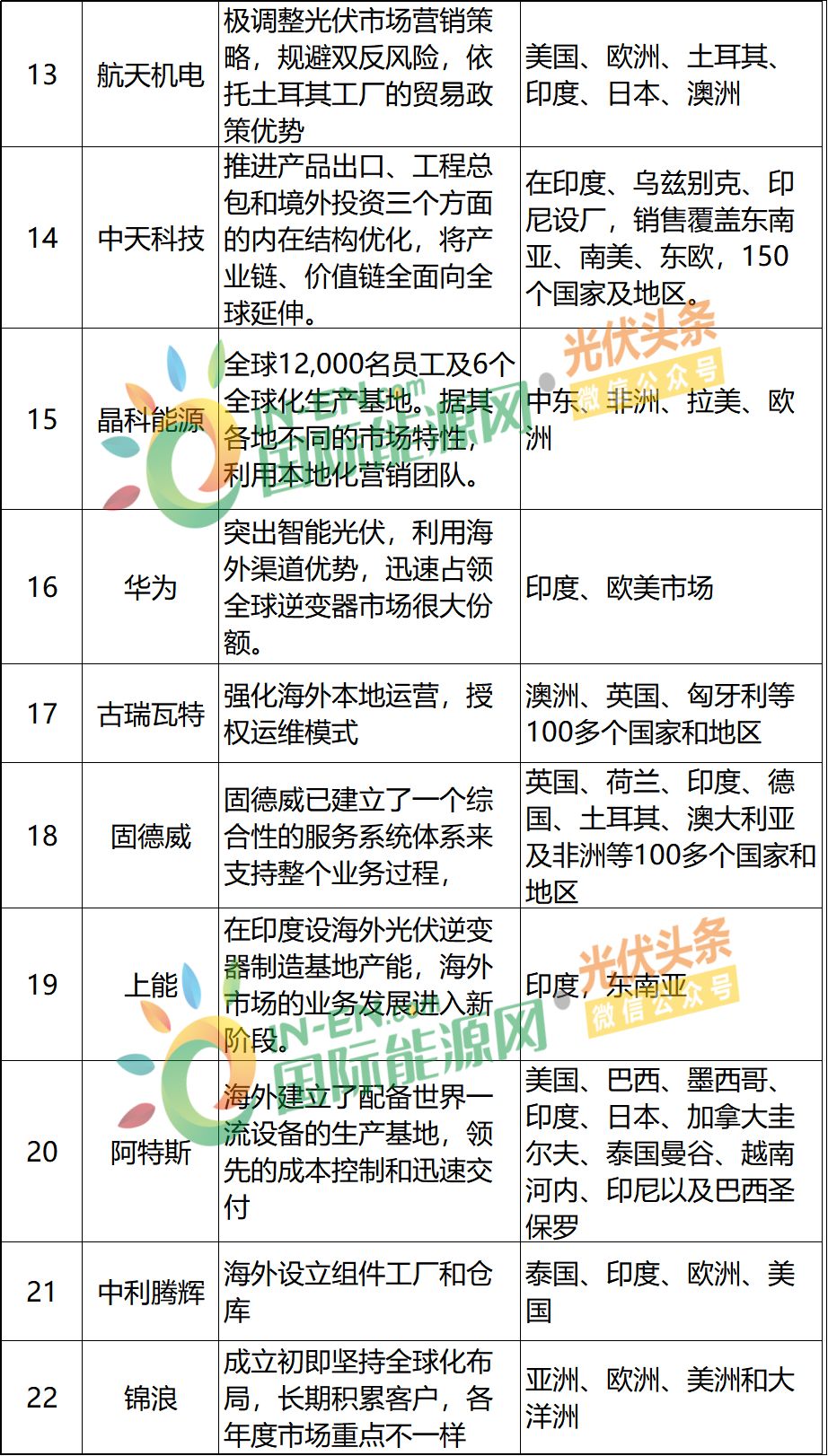 别墅大门 第17页