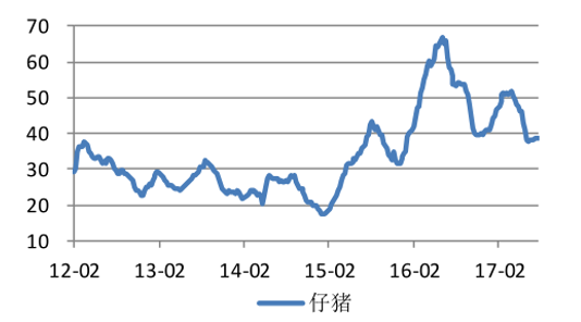 最新养殖业态势解析