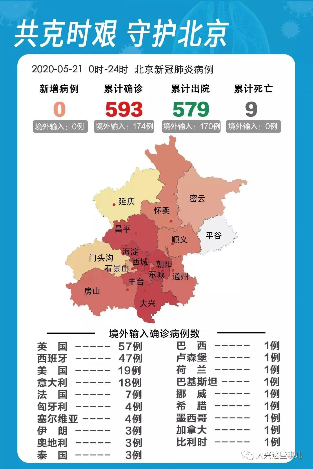 北京今日疫情最新概况概述