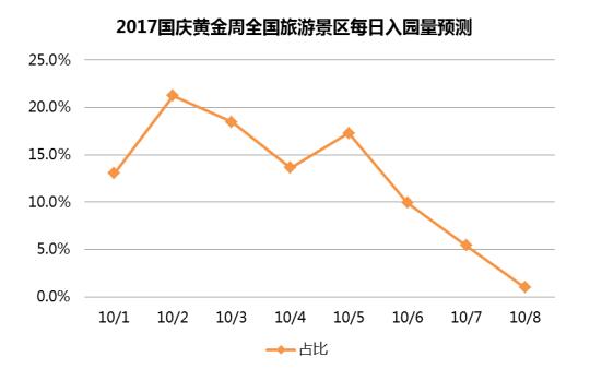 国庆旅游市场繁荣趋势揭秘，最新数据揭示旅游市场蓬勃发展