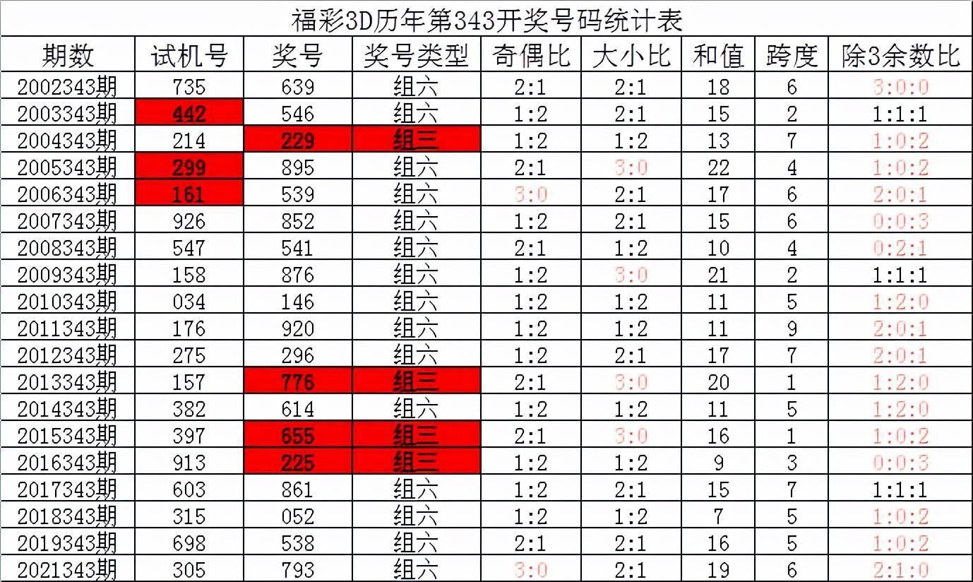 新澳天天开奖资料大全,这些历史数据为彩民提供了一个参考框架