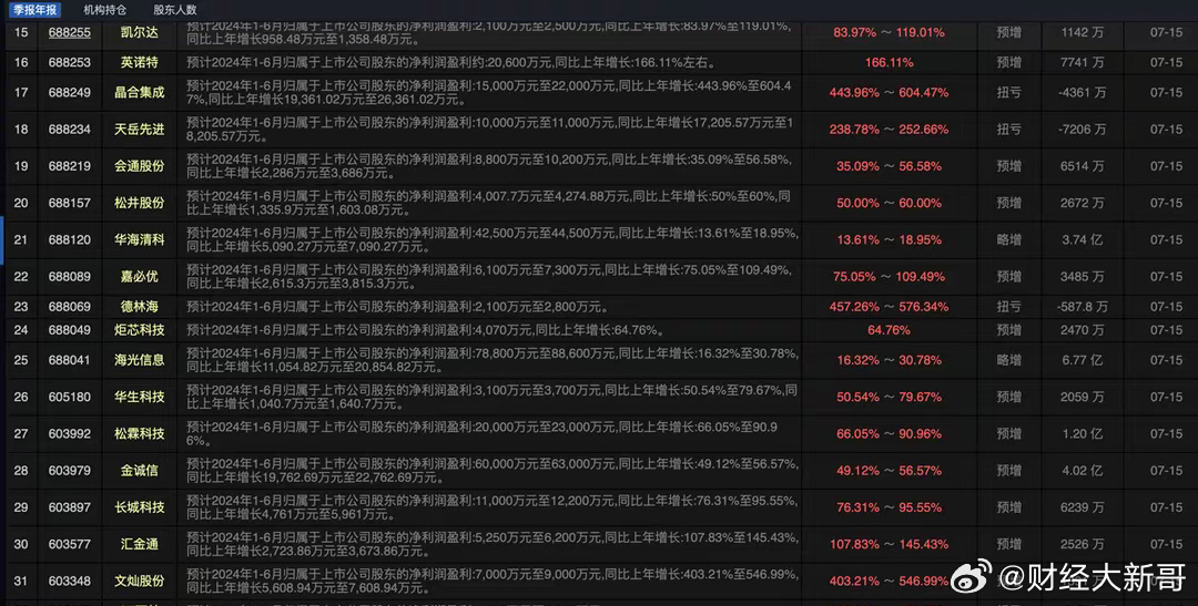 2024年新奥门天天开彩,决策资料解释落实_Premium16.589