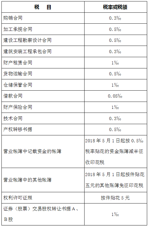 最新2019年税率表全面概览解读