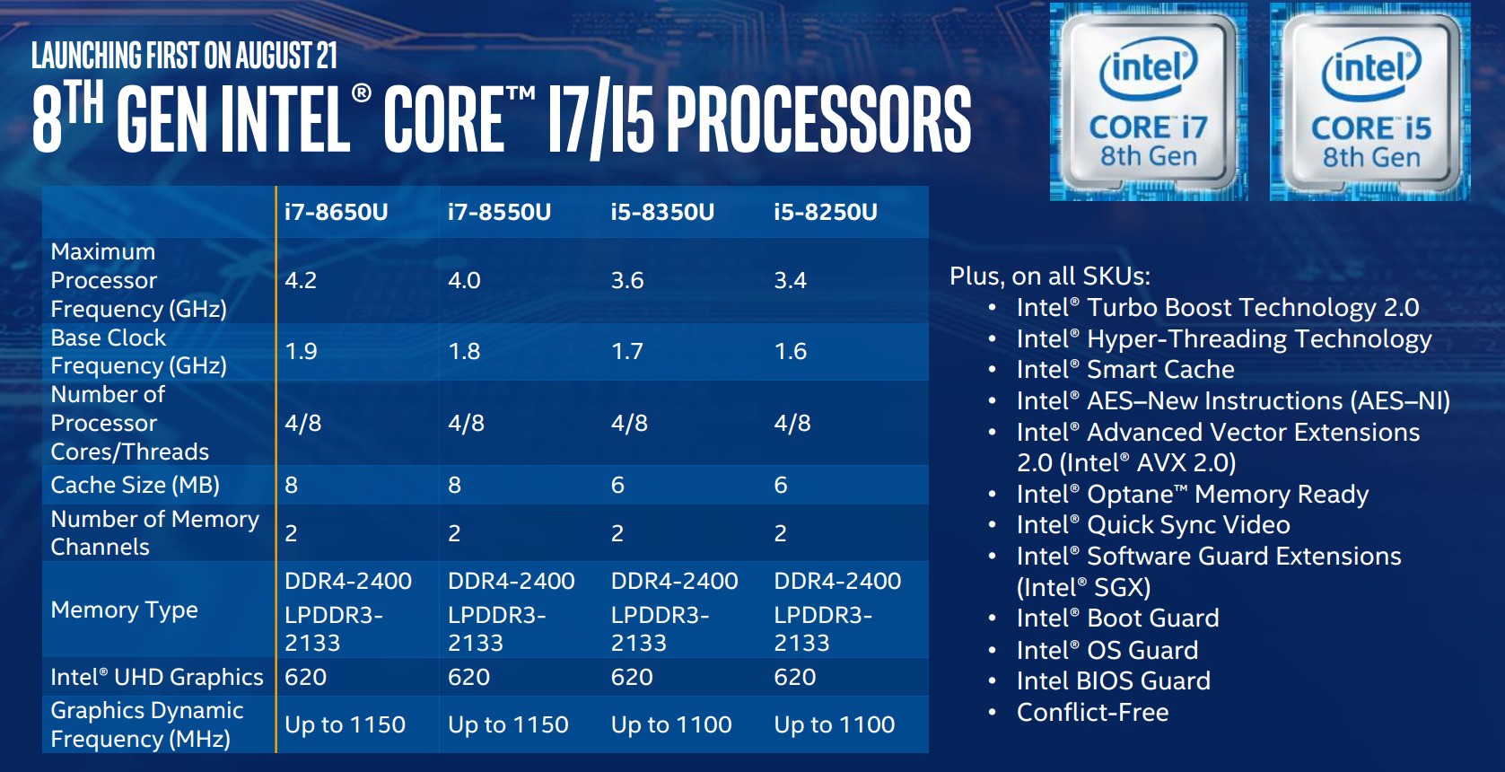 i7最新代数技术革新及未来展望