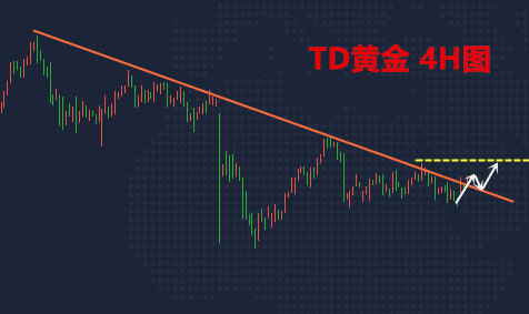 黄金TD最新走势分析，市场趋势及影响因素深度探讨