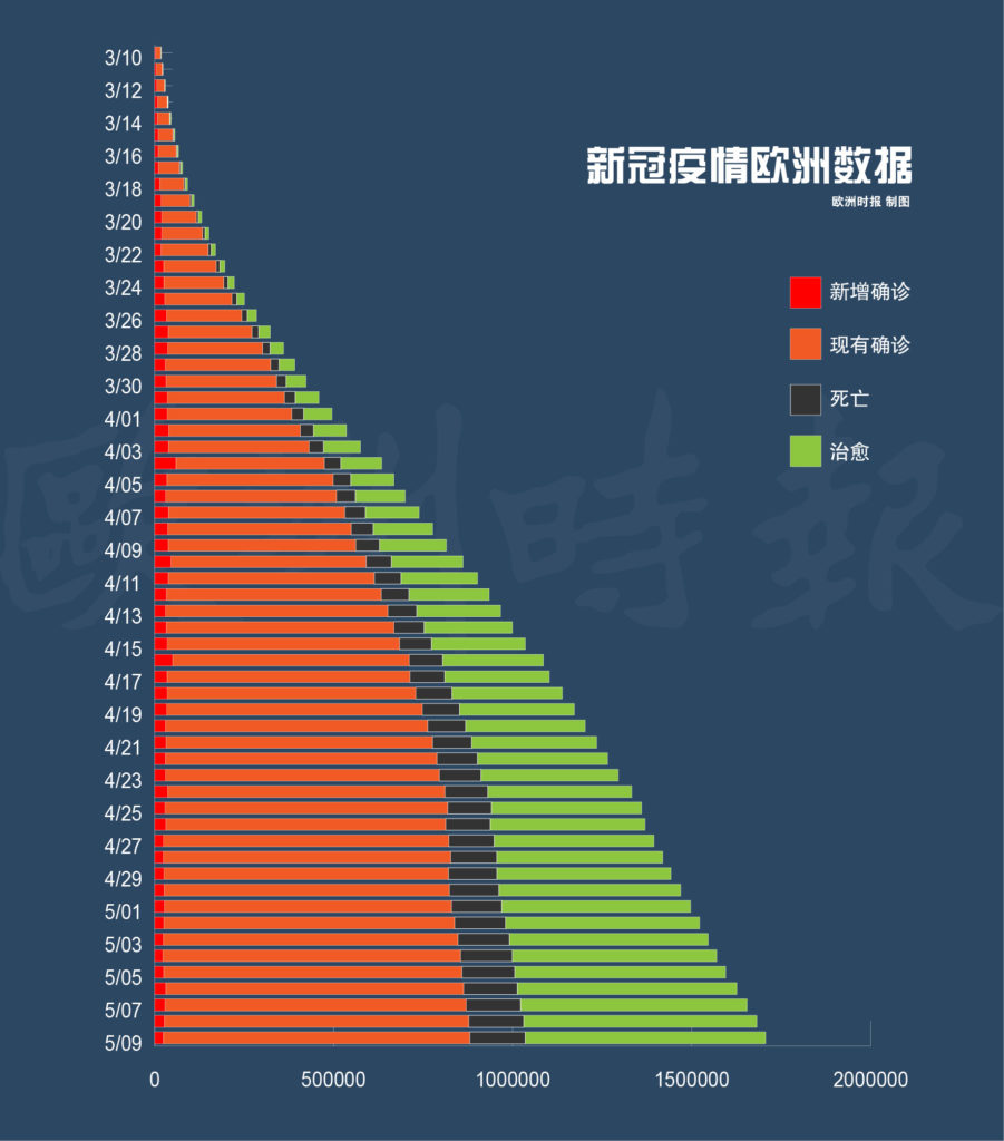 全球新冠疫情最新态势报告，全球态势更新与应对策略更新