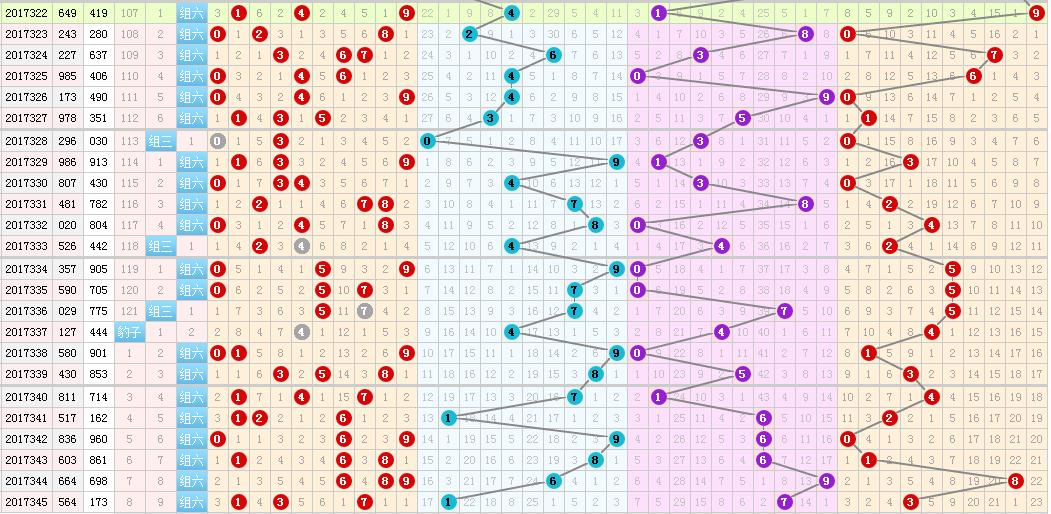 探索前沿科技，最新最准确的3D技术及应用解析