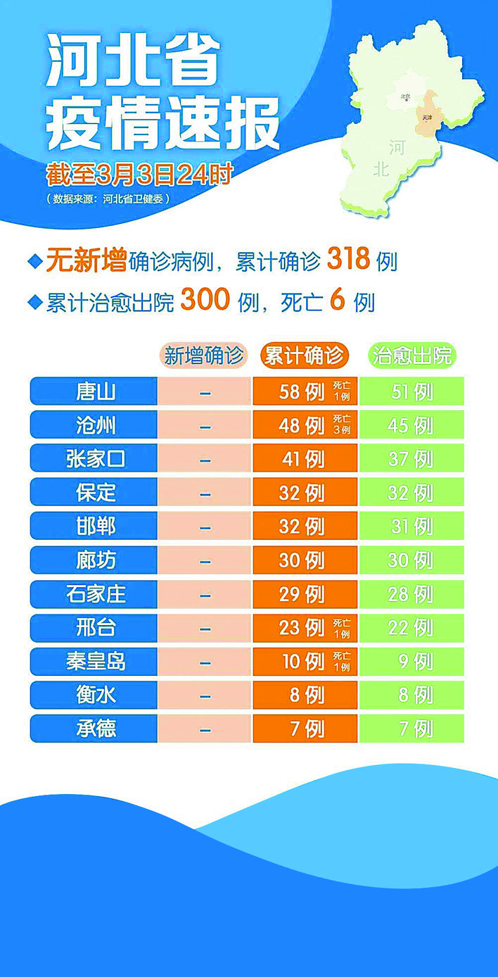 河北最新疫情挑战及应对策略