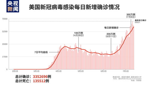 今日美国疫情最新数据深度分析与思考