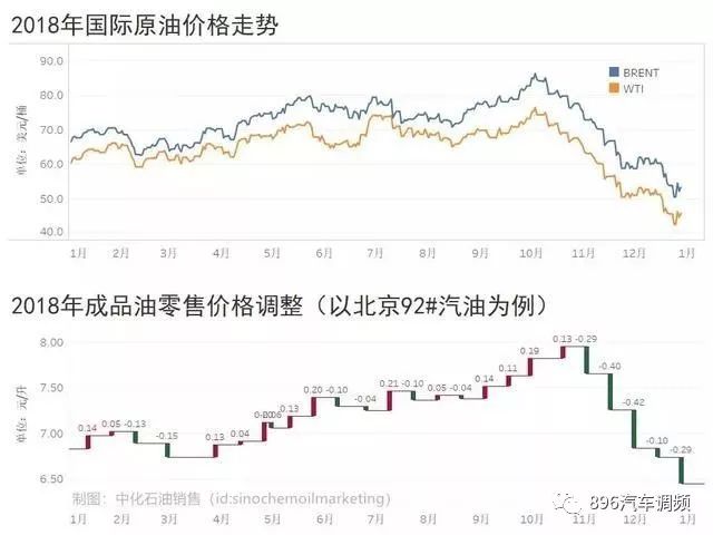 国内油价最新走势解析