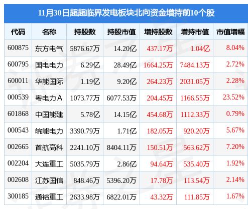 天沃科技最新信息解读与分析