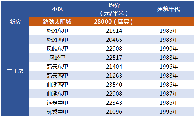 天津房价最新动态分析报告