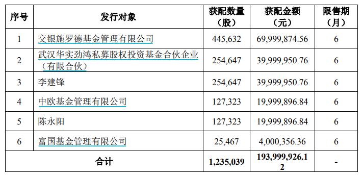 交银最新基金引领市场投资风向标，洞悉趋势助力投资者决策返回搜狐查看更多详情