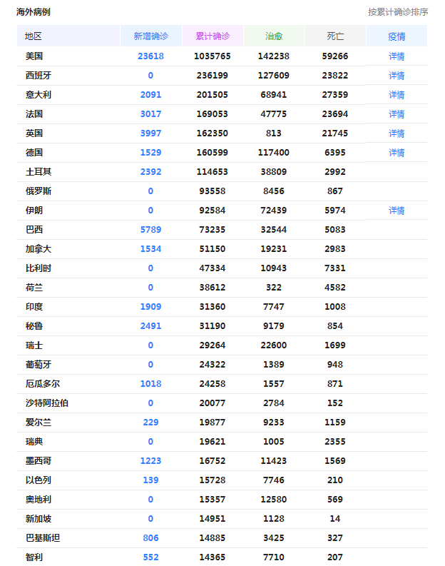 巴西最新确诊人数及其社会影响分析