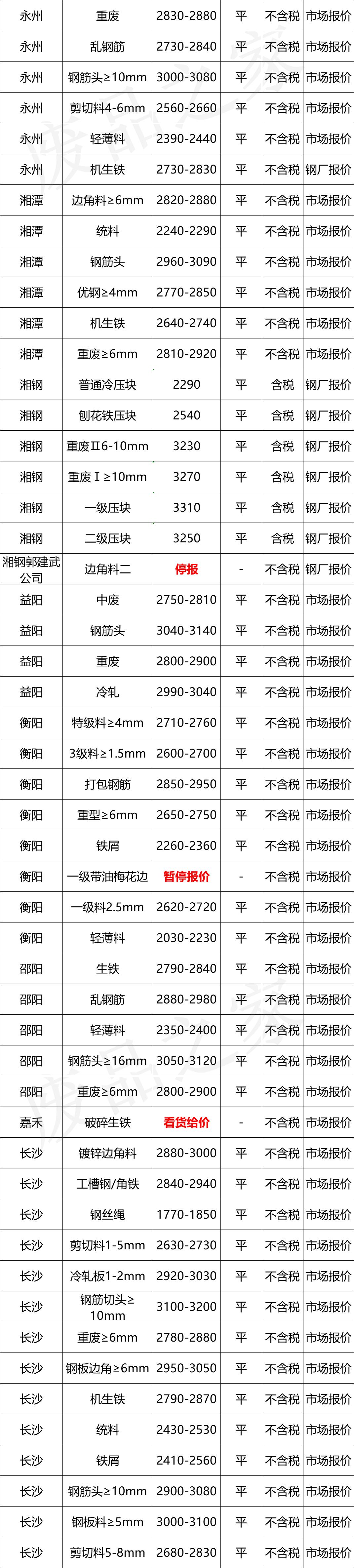 最新钢铁价格动态解析与趋势分析