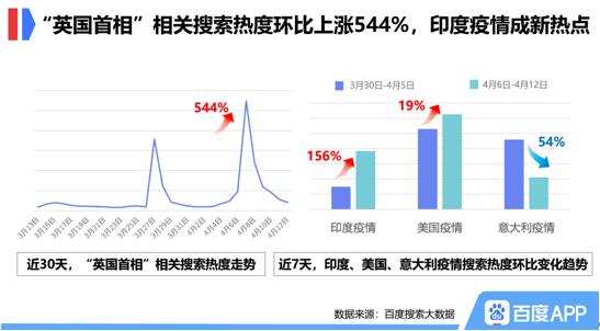 印度疫情最新数据报告概况